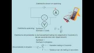 Elektrische stroom en spanning vwo [upl. by Hueston]