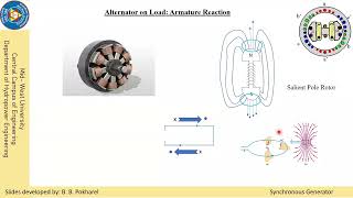 Armature reaction Due to Purely Resistive Loads  Part1  Nepali [upl. by Gnoud910]