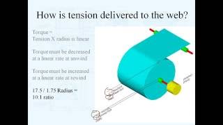 The Mechanics of Tension Control [upl. by Ettennor]