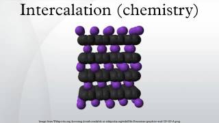 Intercalation chemistry [upl. by Outlaw]