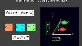 Geometrische Transformationen [upl. by Malinda]