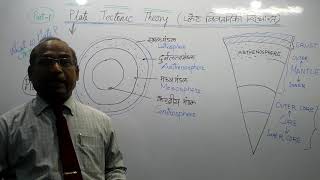 Plate Tectonic Theory PartI [upl. by Eninaj736]