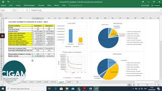 Como realizar un cuadro de resultados luego de realizar un Análisis de Costo de Ciclo de Vida [upl. by Namhar397]