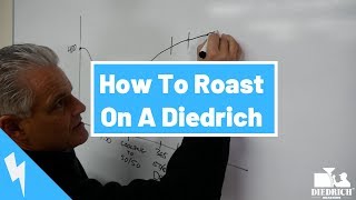 How To Roast On A Diedrich [upl. by Glialentn]