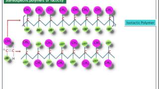 TacticityIsotactic syndiotactic Atactic PolymerEngineering Chemistry1 NotesCY6151 [upl. by Clements]