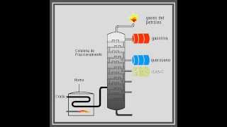 REFINACIÓN DEL PETROLEO [upl. by Donni121]