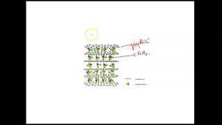 intercalation compounds of graphite 2 [upl. by Michey530]