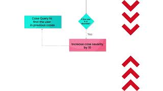 Demo Ticketing System Use Case [upl. by Neesay]