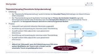 341 Forschungsdesign amp Stichprobe Kompaktkurs Qualitative Forschung [upl. by Ardnaek155]