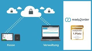 Cloudbasiert  So funktioniert die Testsiegerkasse [upl. by Anal]