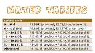 Grade 12 Mathematical Literacy Tariffs 2022  Tariff system [upl. by Nezah]