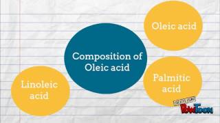 Nomenclature of Fatty acid [upl. by Pyotr759]