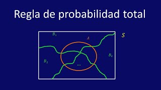 Regla de probabilidad total  Ejemplo 1 [upl. by De Witt]