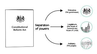 Judiciary and the rule of law [upl. by Burkhart]