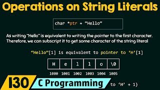 Replace substrings in C [upl. by Alien]