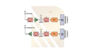 What is Transceiver receiver and transmitter basic receiver blocks Pat1 9 [upl. by O'Neil750]