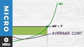 Maximizing Profit and the Average Cost Curve [upl. by Casimir751]