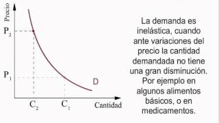 Curva de Oferta Curva de Demanda y punto de equilibrio [upl. by Ellehcear]