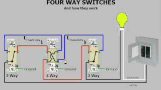 Fourway Switches amp How They Work [upl. by Eilyw]