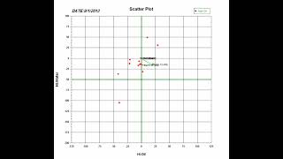 Heterogeneity Index Plot [upl. by Aneert534]