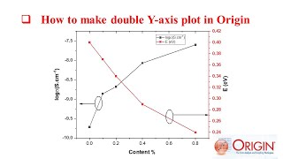 How to make double Yaxis plot in Origin [upl. by Hachmin]