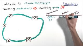 MinutePROFINET Media Redundancy for the Industry with PROFINET media redundancy examples [upl. by Huxham]