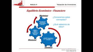 Introducción al Presupuesto de Capital [upl. by Knepper]