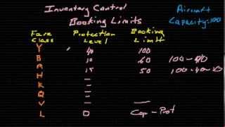 Airline Revenue Management  Booking Limits [upl. by Fidele919]