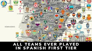 All Teams Ever Played in Spanish First Tier [upl. by Artim]