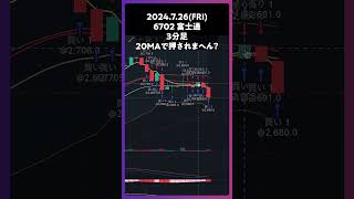 6702 富士通 20MAで押されまへん？ trading 株 チャート分析 デイトレ 投資 個別株 [upl. by Orodisi28]