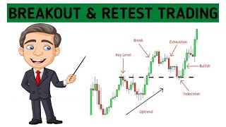 breakout amp retest trading strategy in 5minutes 5MIN BreakoutampRetest Trading Strategy EASY Profits [upl. by Leunammi327]