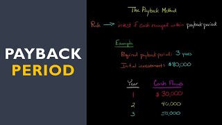 How to Calculate the Payback Period [upl. by Hilliary]