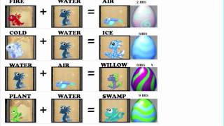 Ultimate DragonVale Breeding Guide [upl. by Ferdinanda]