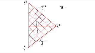 Minkowski Spacetime [upl. by Sanders176]