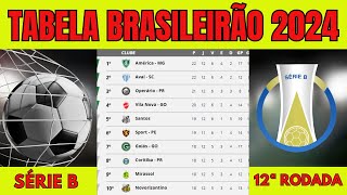 SERIE B  CLASSIFICAÇÃO DO BRASILEIRÃO SERIE B  TABELA BRASILEIRÃO HOJE  JOGOS DO BRASILEIRÃO HOJE [upl. by Eitsud]