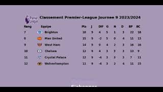 CLASSEMENT PREMIER LEAGUE JOURNEE 9 20232024  Championnat anglais de football [upl. by Pega]