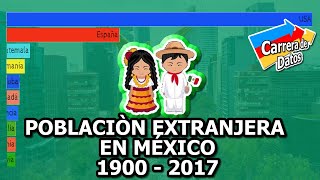 Población México extranjeros viviendo en México 1900  2017 [upl. by Casteel135]