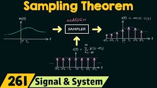 Sampling Theorem [upl. by Ika]