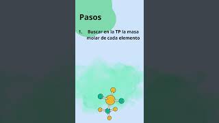 Composición centesimal ¿Cómo se calcula cienciasnaturales química [upl. by Enitnelav746]