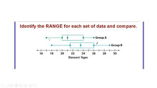 Box and whisker plot Standard Deviation forest plot confidence interval Epidemiology 270223 [upl. by Ynalem]