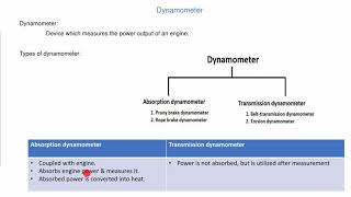 Lecture 35 Dynamometer Absorption type dynamometer हिन्दी में for Diploma Mechanical [upl. by Sosthena]