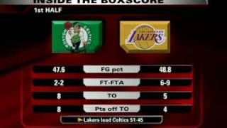 LA Lakers Blast Bos Celtics 92 to 83 as Phil Jackson Reaches 1000th Win [upl. by Cissej]