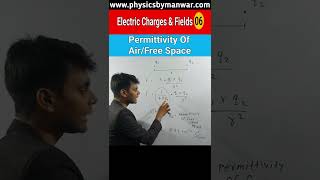 Relation between Permeability of free space amp Permittivity of free spaceclass12 [upl. by Adaval]