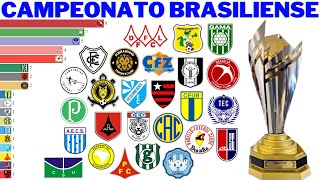 Campeões do Campeonato Brasiliense 1959  2021  Candangão [upl. by Ilrahs]