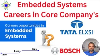 Embedded Systems Current Jobs opening in Core Industries [upl. by Anelram]