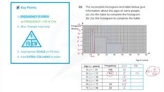 Histogram Revision Tutorial for Edexcel GCSE Maths Questions [upl. by Alakcim]