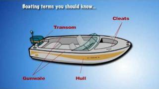 Boat Terminology 1 [upl. by Cogswell]