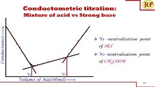 Conductometric titration of mixture of strong and weak acid vs strong baseConductometry [upl. by Thea]