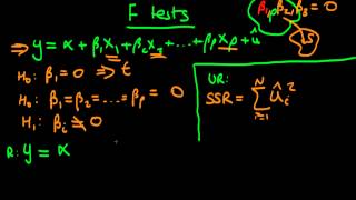 The F statistic  an introduction [upl. by Garrek]