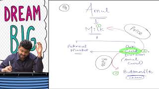 CA FINAL COSTING SCMPE FULL ENGLISH REGULAR NEW BATCH Day 3 Part 1 by CA SANKALP KANSTIYA [upl. by Patrice]